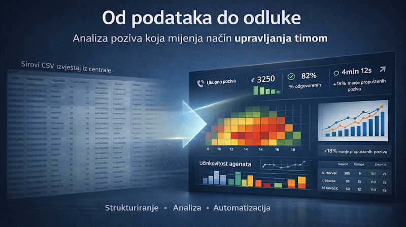 Analiza CDR zapisa u Excelu prikazana kroz heatmapu i dashboard učinkovitosti agenata