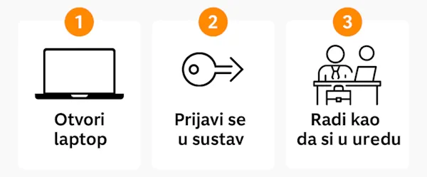 Infografika rad na daljinu